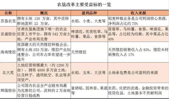 国家将要在农村建立&ldquo;农垦&rdquo;基金,并且为乡村振兴筹资500亿!